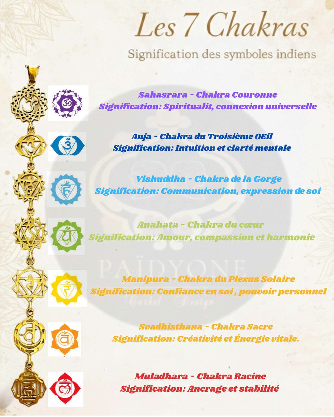 🕉Collier Énergie des 7 Chakras – Acier inoxydable 316🕉